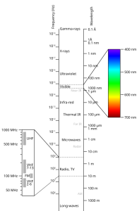 512px-Electromagnetic-Spectrum.svg